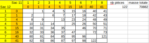 pes�e de sacs de pi�ces