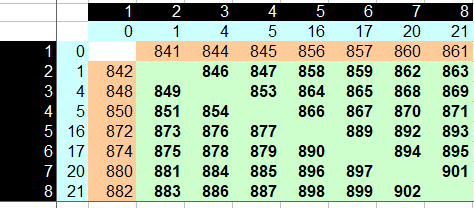 pes�e de sacs de pi�ces