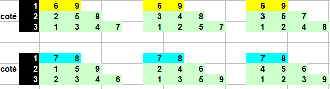 Triangle en b�tons