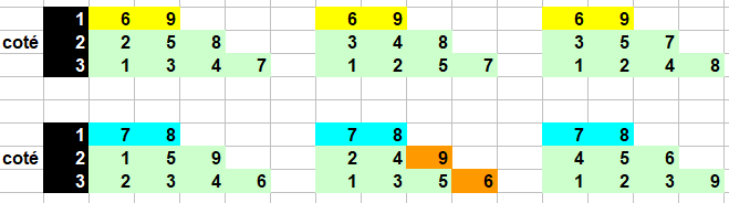 Triangle en b�tons