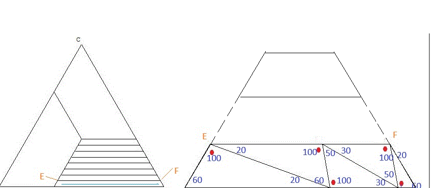 Triangles Tousavecunix