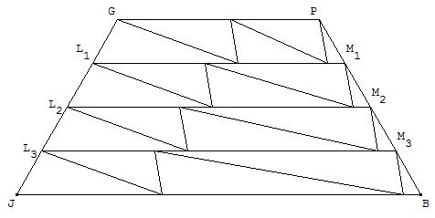 Triangles Tousavecunix