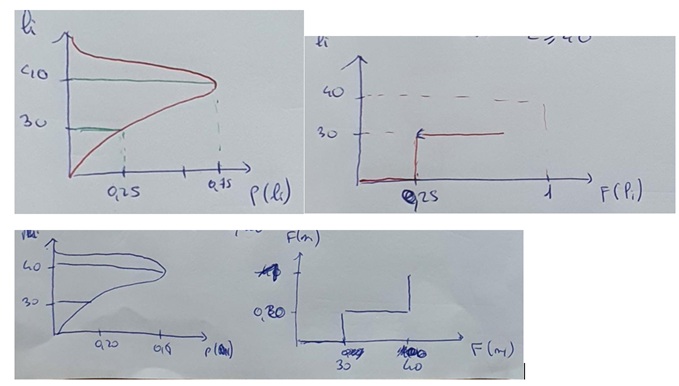 Pb de stats dans des mesures