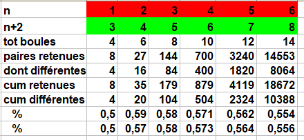 moyenne des changements de couleurs
