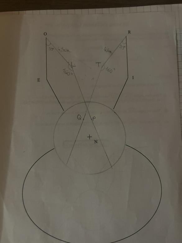 Les angles