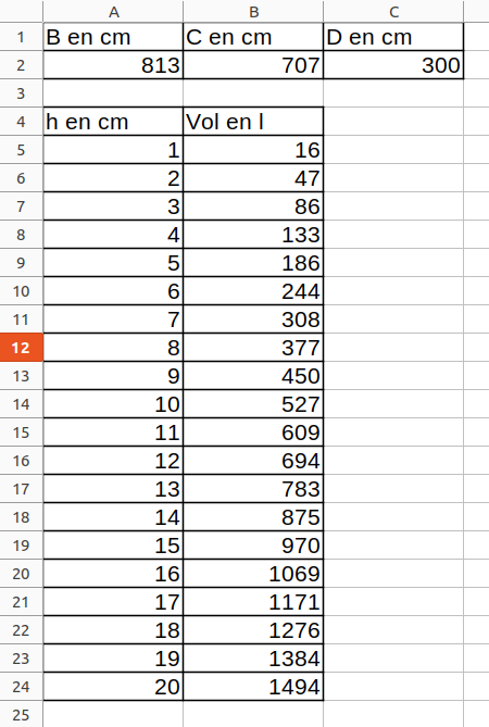 mesure d;une cuve cylindrique a fond bomb�