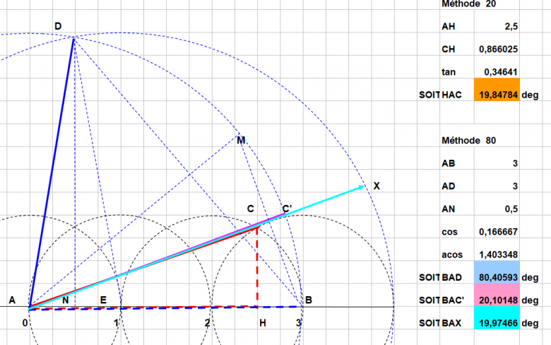 Tous les angles entiers