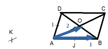 Vecteurs