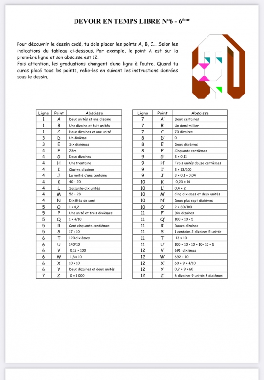 Abscisses 