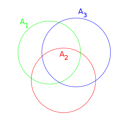 Trois ensembles