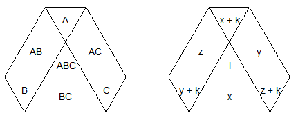 Trois ensembles