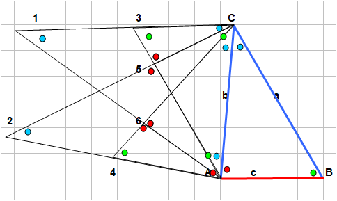 Triangles simili-voisins