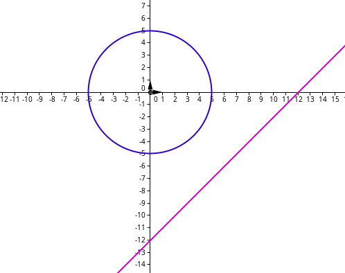 Syst�me de deux �quations � deux inconnues