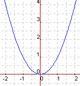 derivation