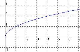 Derivation